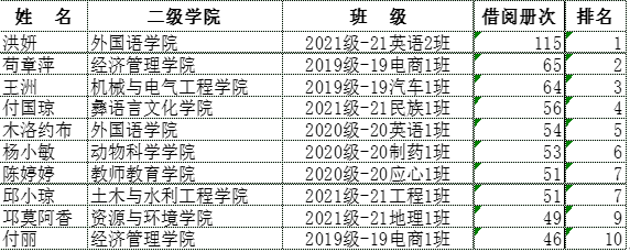 1 1